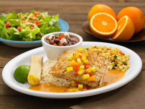 Keto-Diät-Regeln zur Gewichtsreduktion